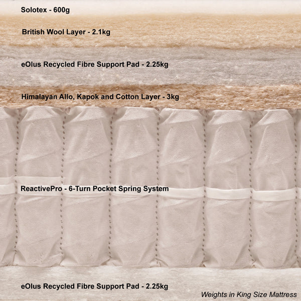 Single - Pillow Top Cotswold Mattress
