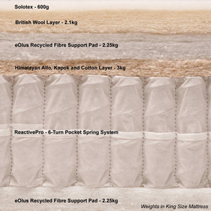 Double - Pillow Top Cotswold Mattress