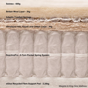 Double - Pillow Top Malvern Mattress