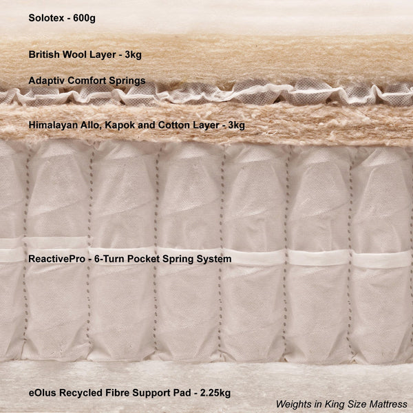 Double - Pillow Top Malvern Mattress