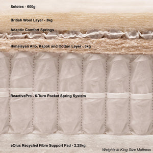 Single - Pillow Top Malvern Mattress