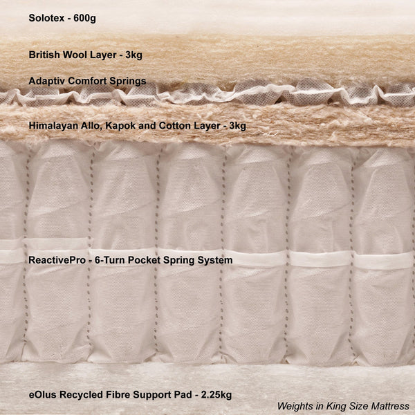 Single - Pillow Top Malvern Mattress