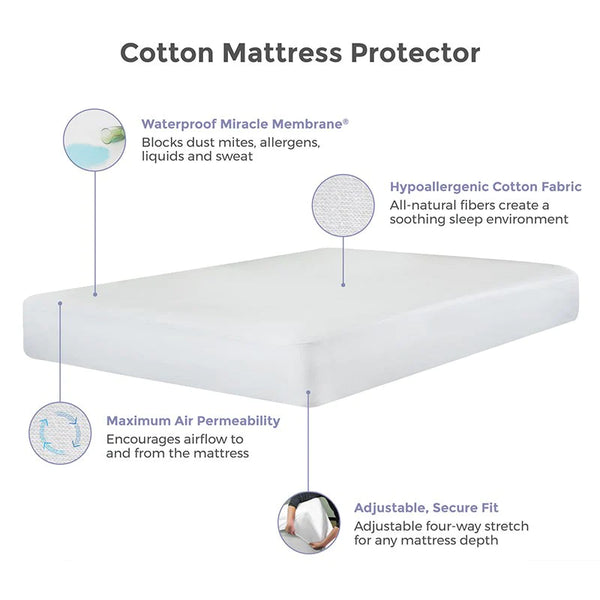 Waterproof and Breathable Cotton Mattress Protector