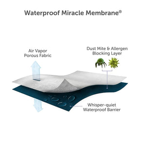 Waterproof and Breathable Cotton Mattress Protector